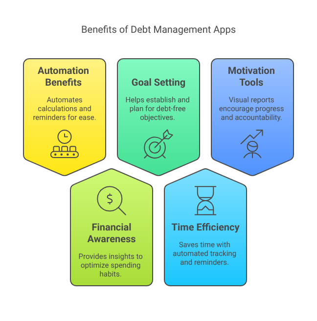 Benefits of Debt Management Apps