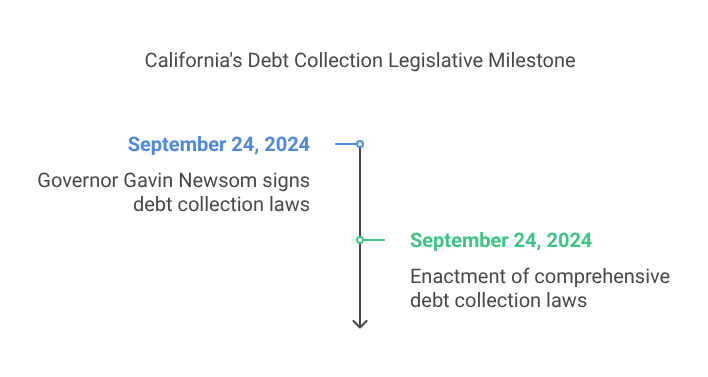 California's Debt Collection Legislative Milestone