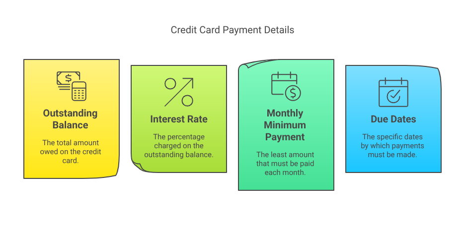 Credit Card Payment Details