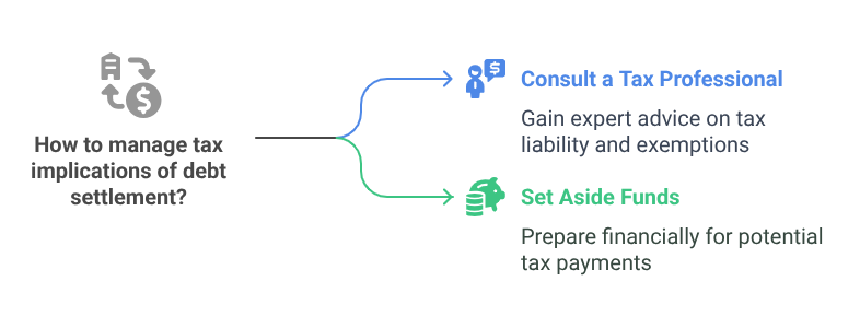 How to manage tax implications of debt settlement