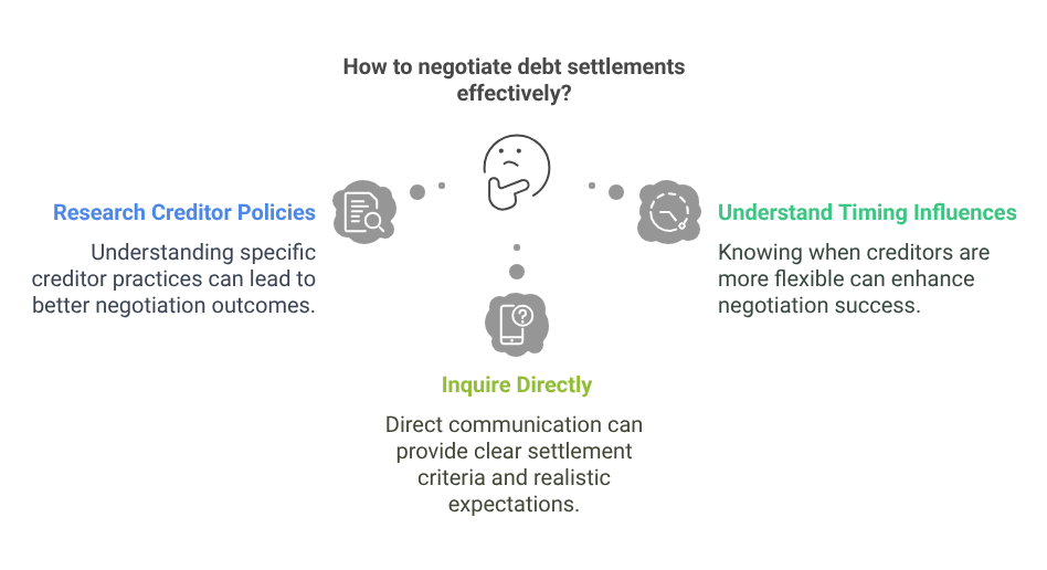 How to negotiate debt settlements effectively