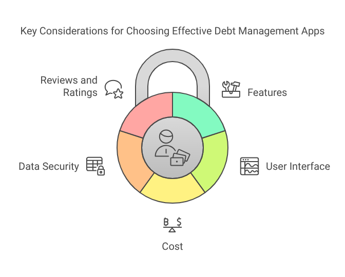 Key Considerations for Choosing Effective Debt Management Apps