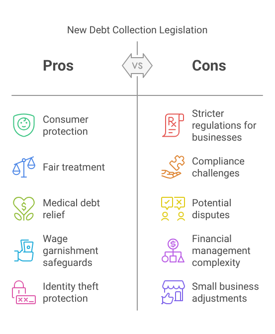 New Debt Collection Legislation