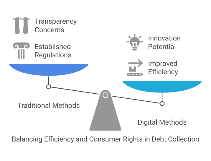 Balancing Efficiency and Consumer Rights in Debt Collection