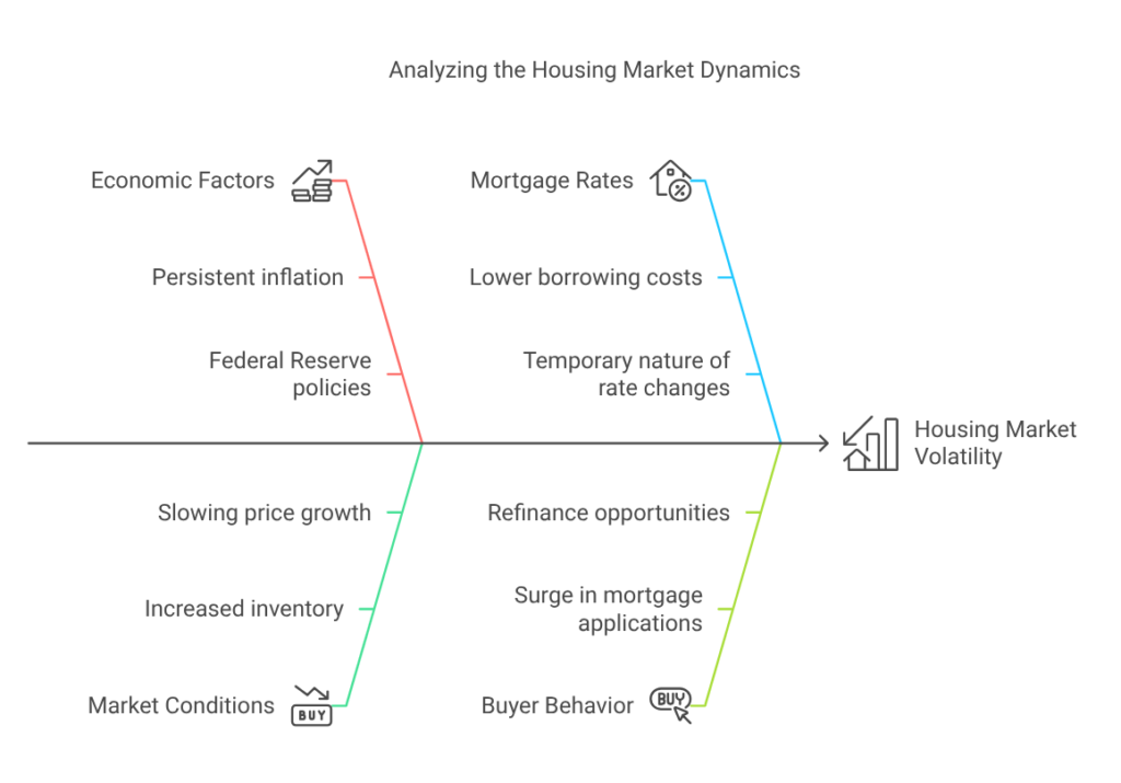 Analyzing the Housing Market Dynamics_image