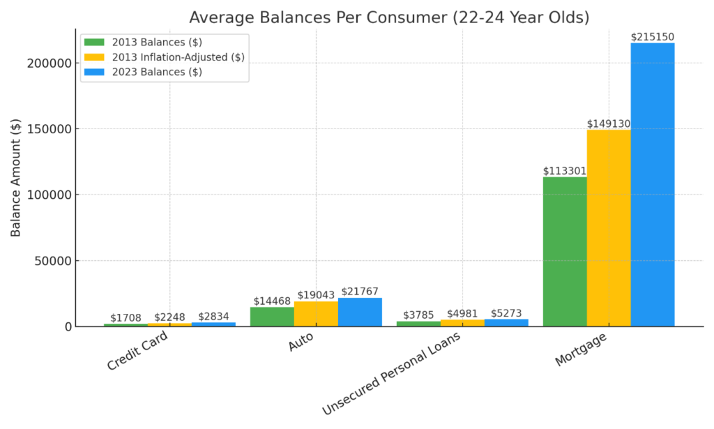 Average Balance per Consumer