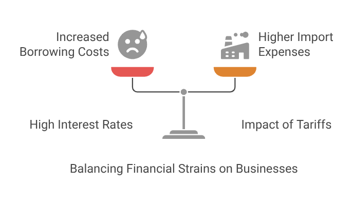 Balancing Financial Strains on Businesses