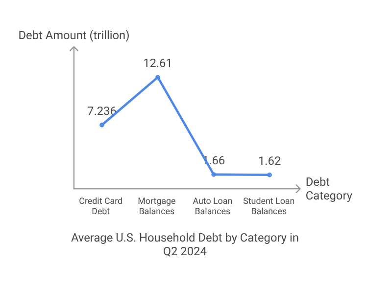 Debt Amount (trillion) Chart