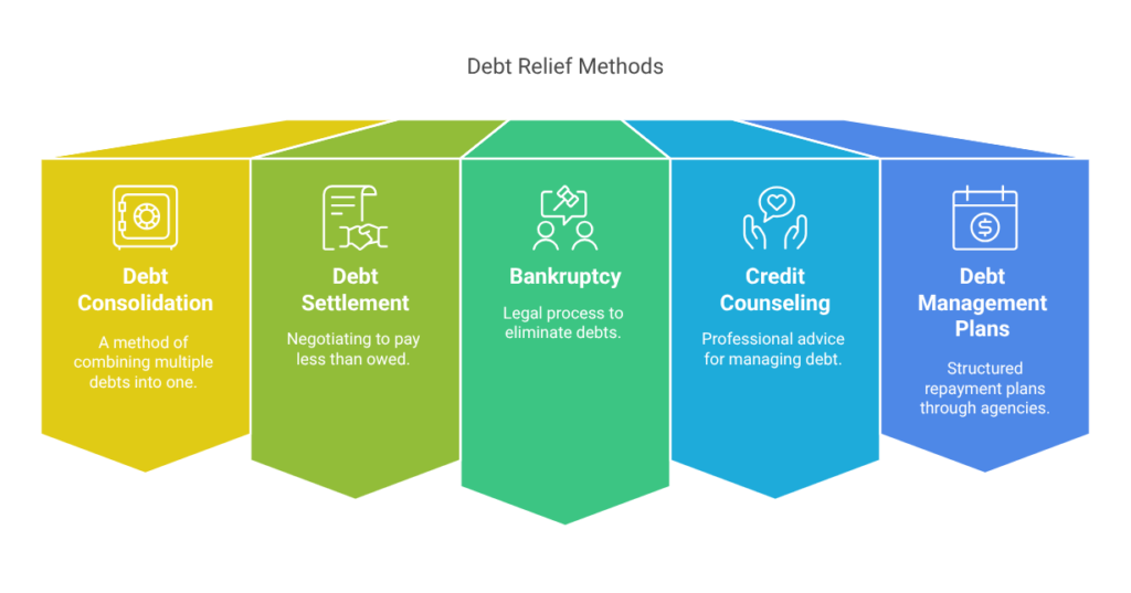 Debt Relief Methods