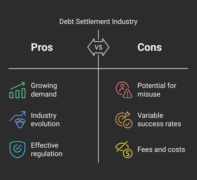 Debt Settlement Industry
