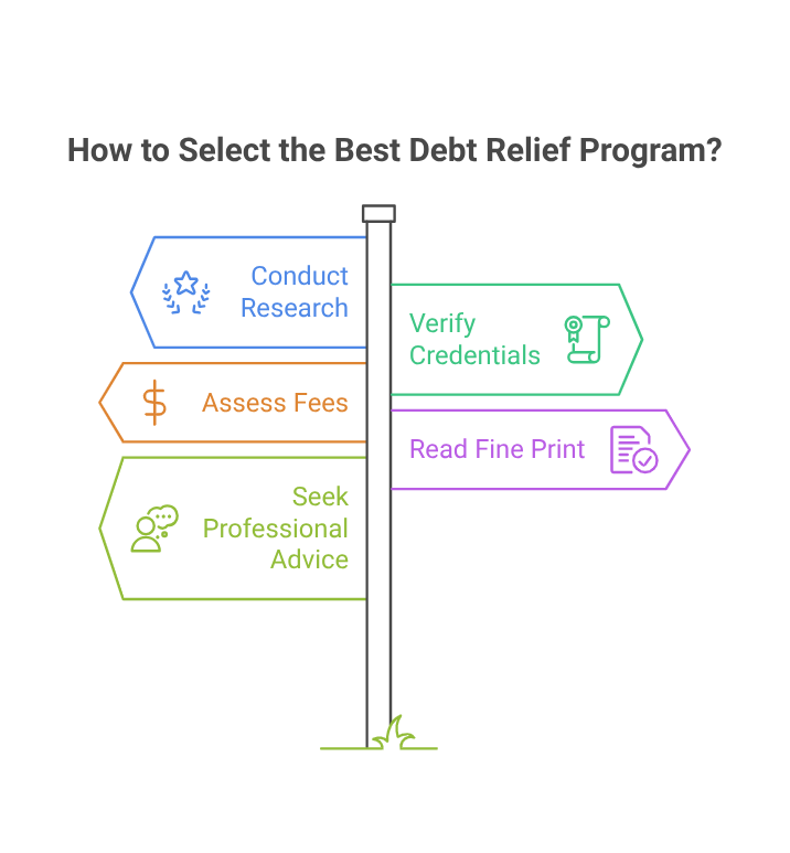 How to Select the Best Debt Relief Program