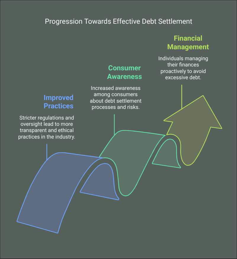 Progression Towards Effective Debt Settlement