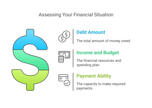 Assessing Your Financial Situation