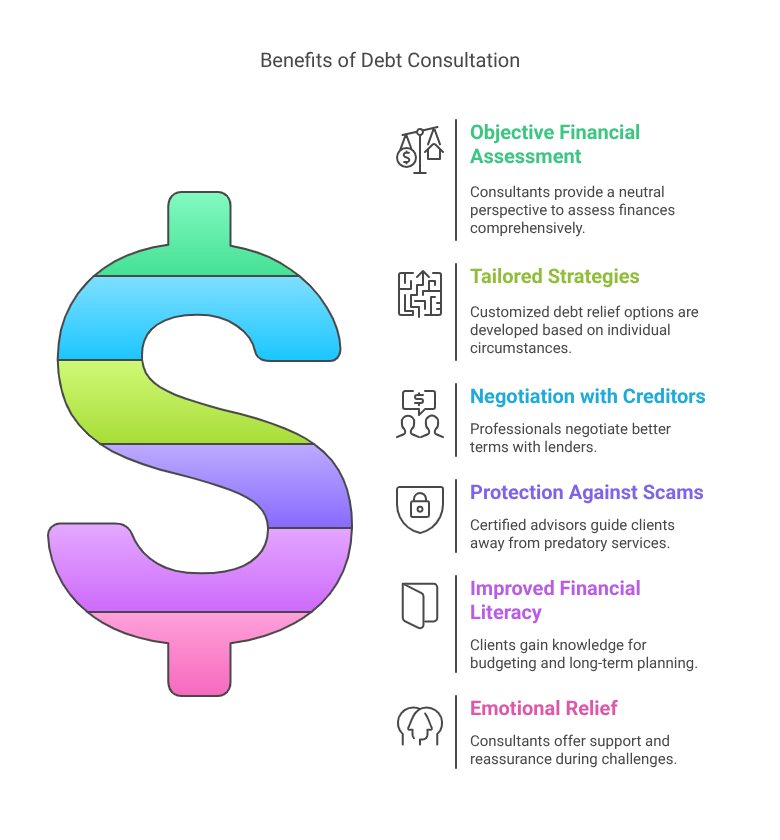Benefits of Debt Consultation