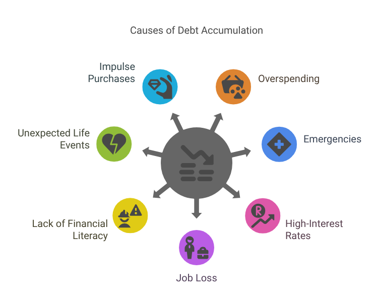 Causes of Debt Accumulation