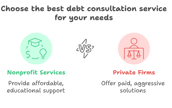 Choose the best debt consultation service for your needs
