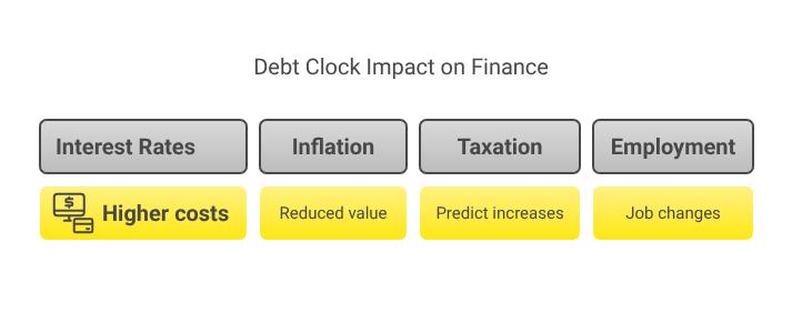 Debt Clock Impact on Finance