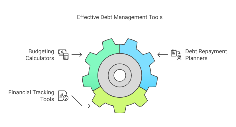 Effective Debt Management Tools