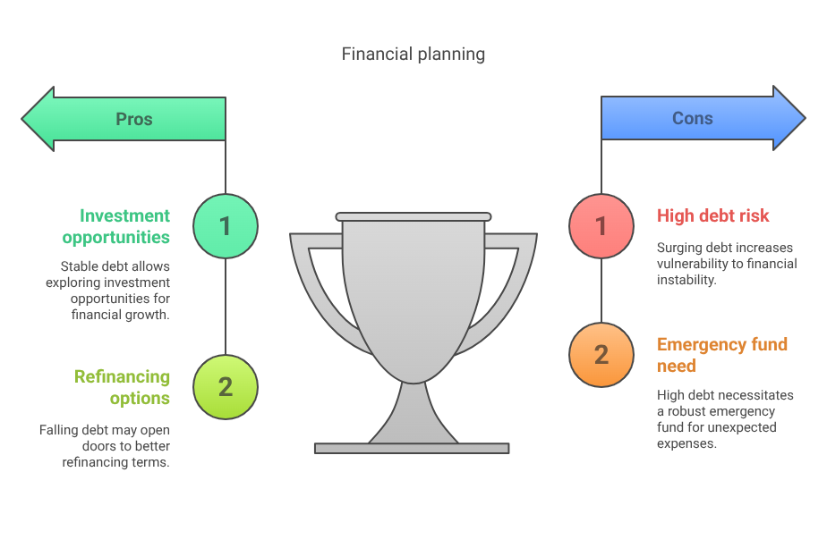 Financial planning