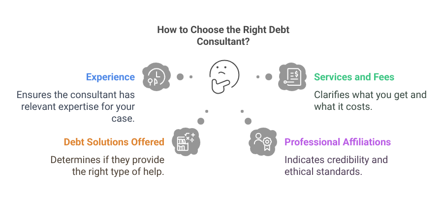 How to Choose the Right Debt Consultant