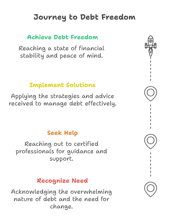 Journey to Debt Freedom-1