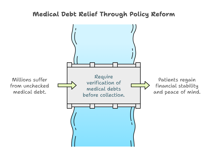 Medical Debt Relief Through Policy Reform