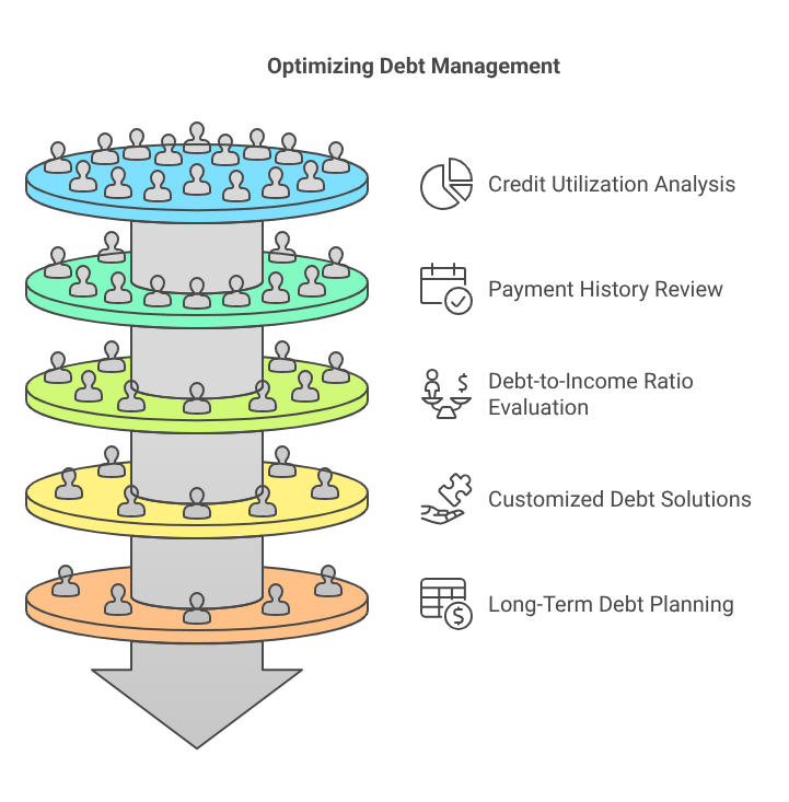 Optimizing Debt Management