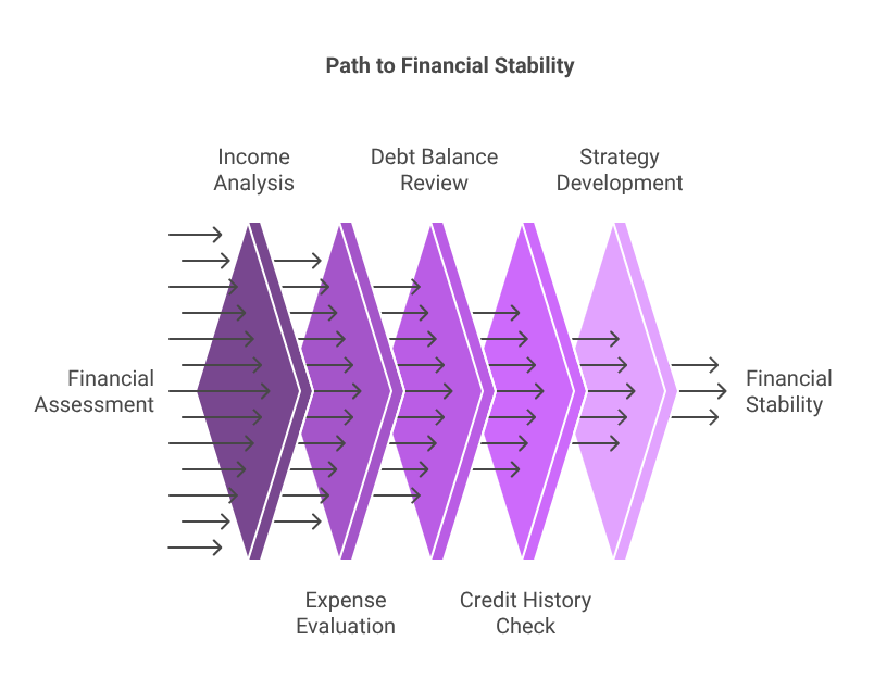 Path to Financial Recovery