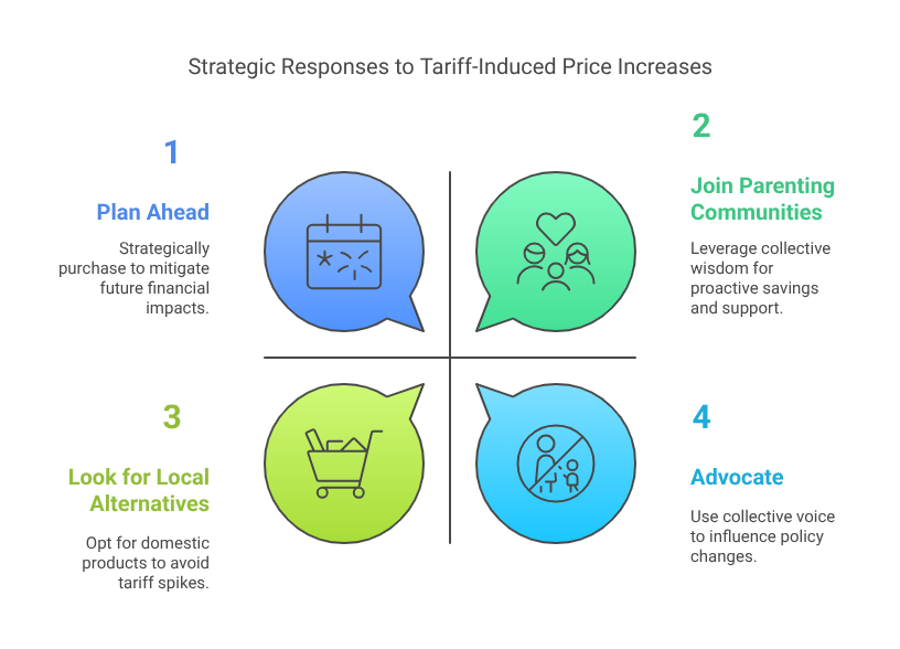 Strategic Responses to Tariff-Induced Price Increases