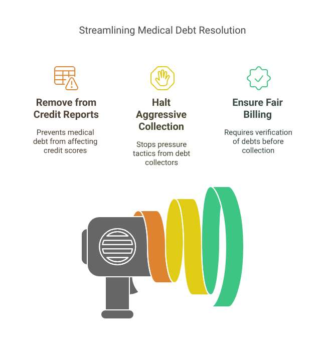 Streamlining Medical Debt Resolution