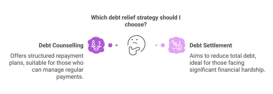 Which debt relief strategy should I choose