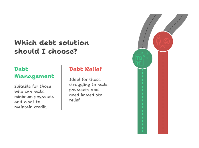 Which debt solution should I choose