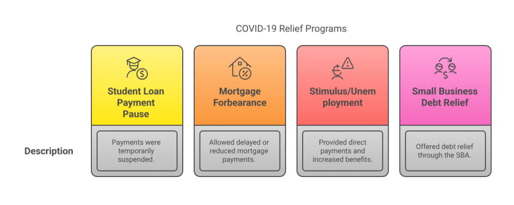 COVID-19 Relief Programs