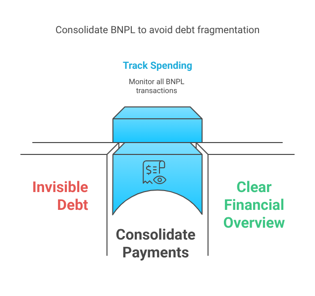 Consolidate BNPL to avoid debt fragmentation