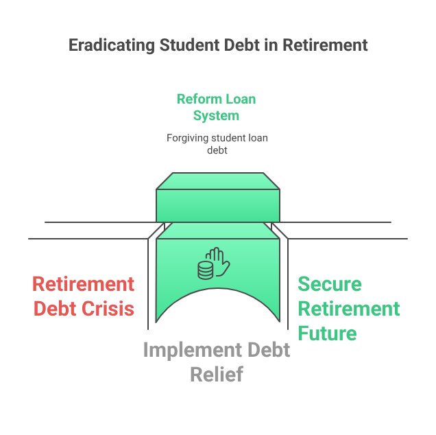 Eradicating Student Debt in Retirement