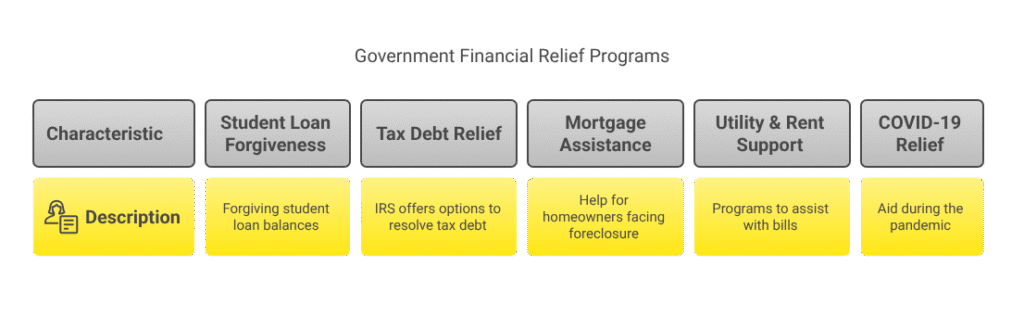 Government Financial Relief Programs