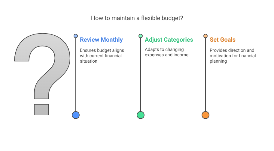 How to maintain a flexible budget