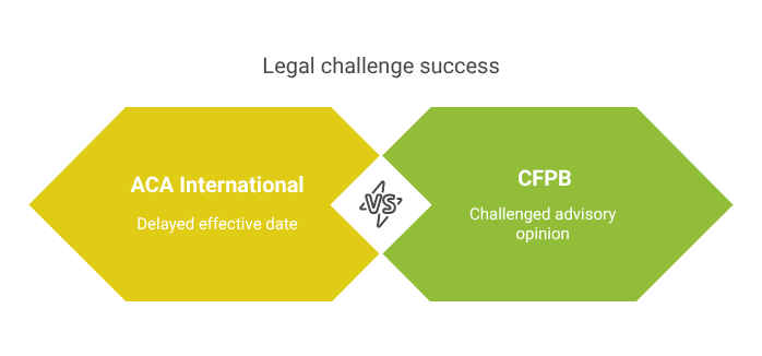 Legal challenge success