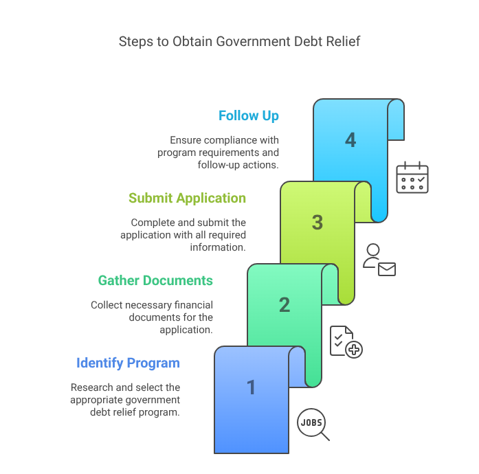 Steps to Obtain Government Debt Relief