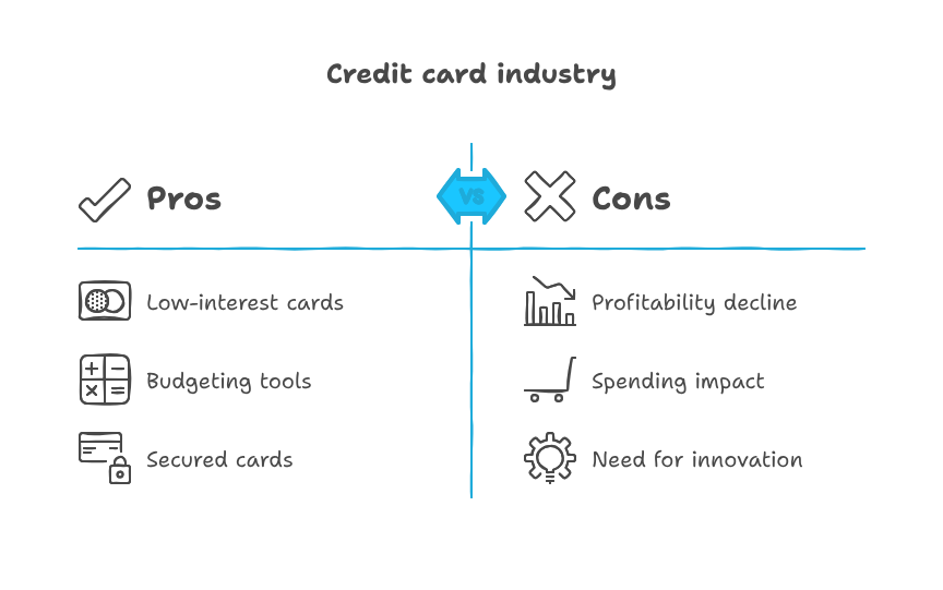 Credit card industry