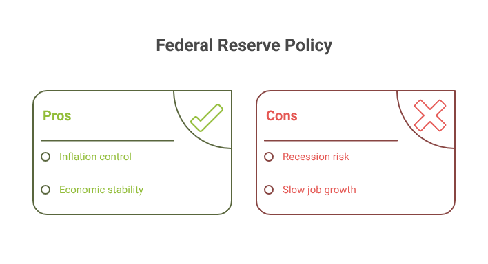 Federal Reserve Policy