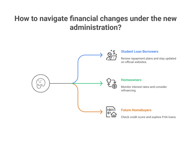 How to navigate financial changes under the new administration