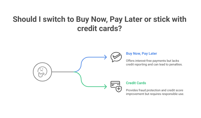 Should I switch to Buy Now, Pay Later or stick with credit cards