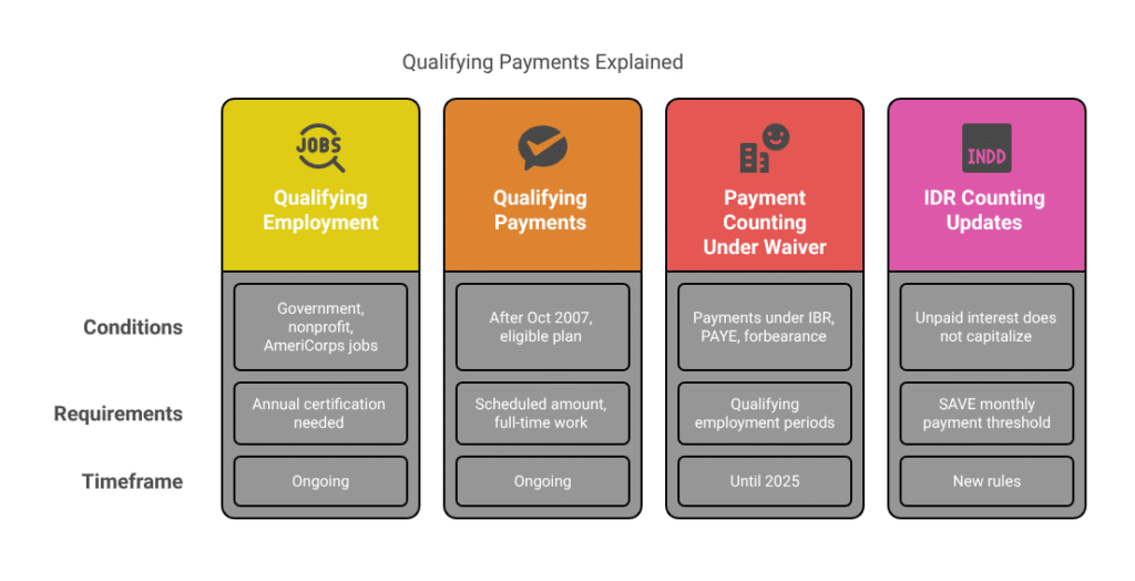 What Qualified Payments Really Mean