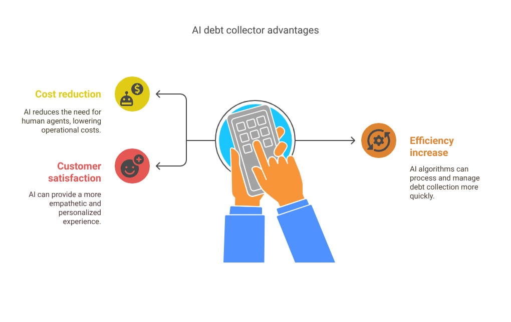 AI-debt-collector-advantages