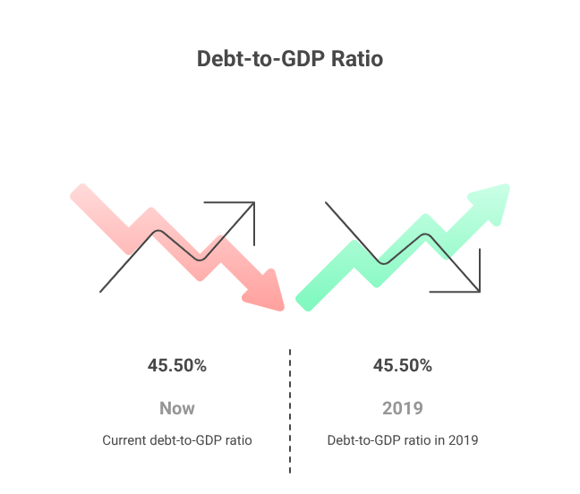 Debt-to-GDP Ratio in Canada