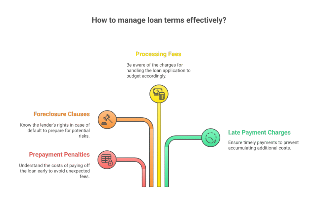 How to manage loan terms effectively