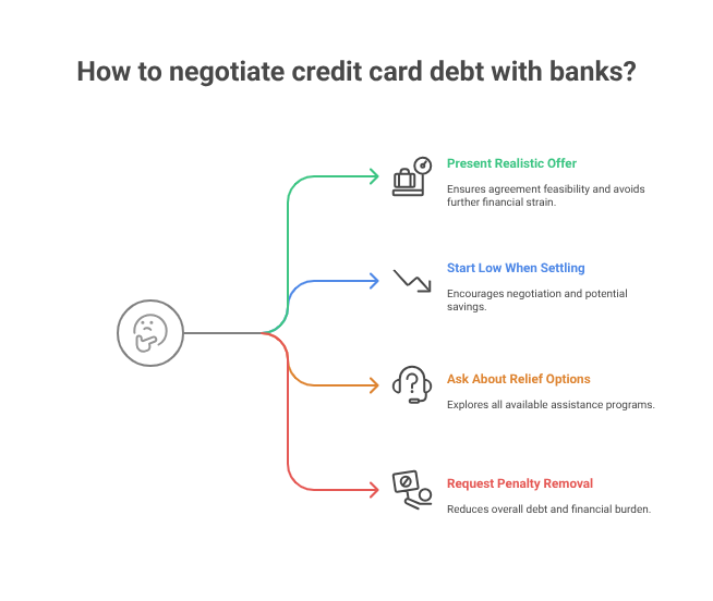 How to negotiate credit card debt with banks