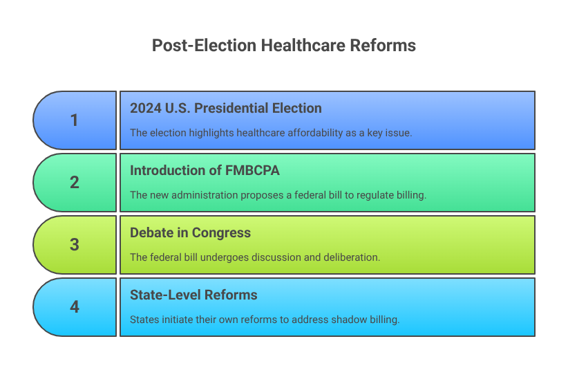 Post-Election Healthcare Reforms