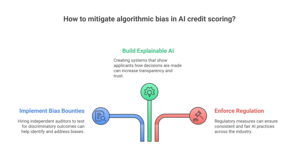 How to mitigate algorithmic bias in AI credit scoring